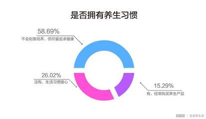 苏宁易购、珍爱网联合发布《2018单身人群生活质量调查报告》